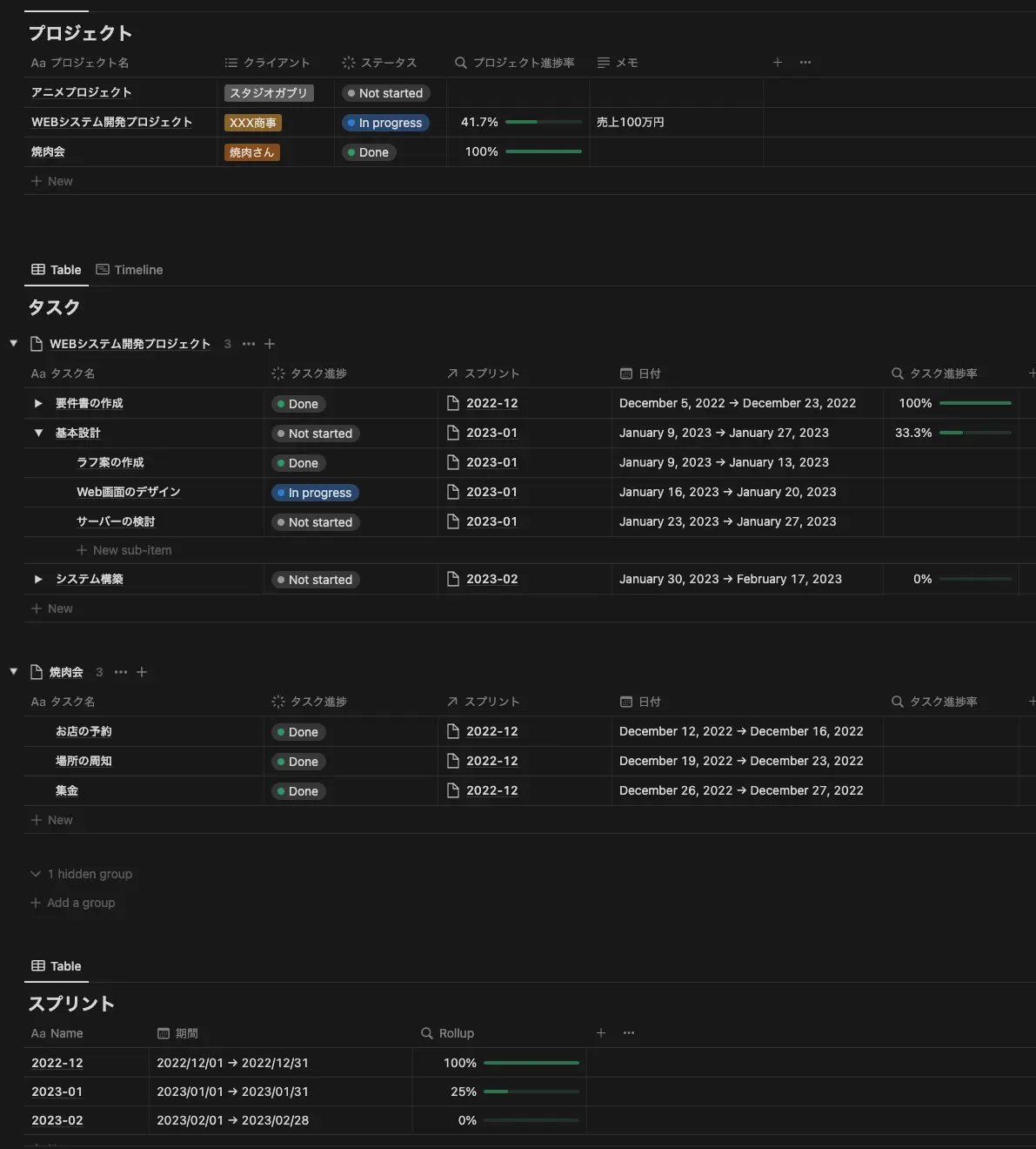 プロジェクト管理の完成像