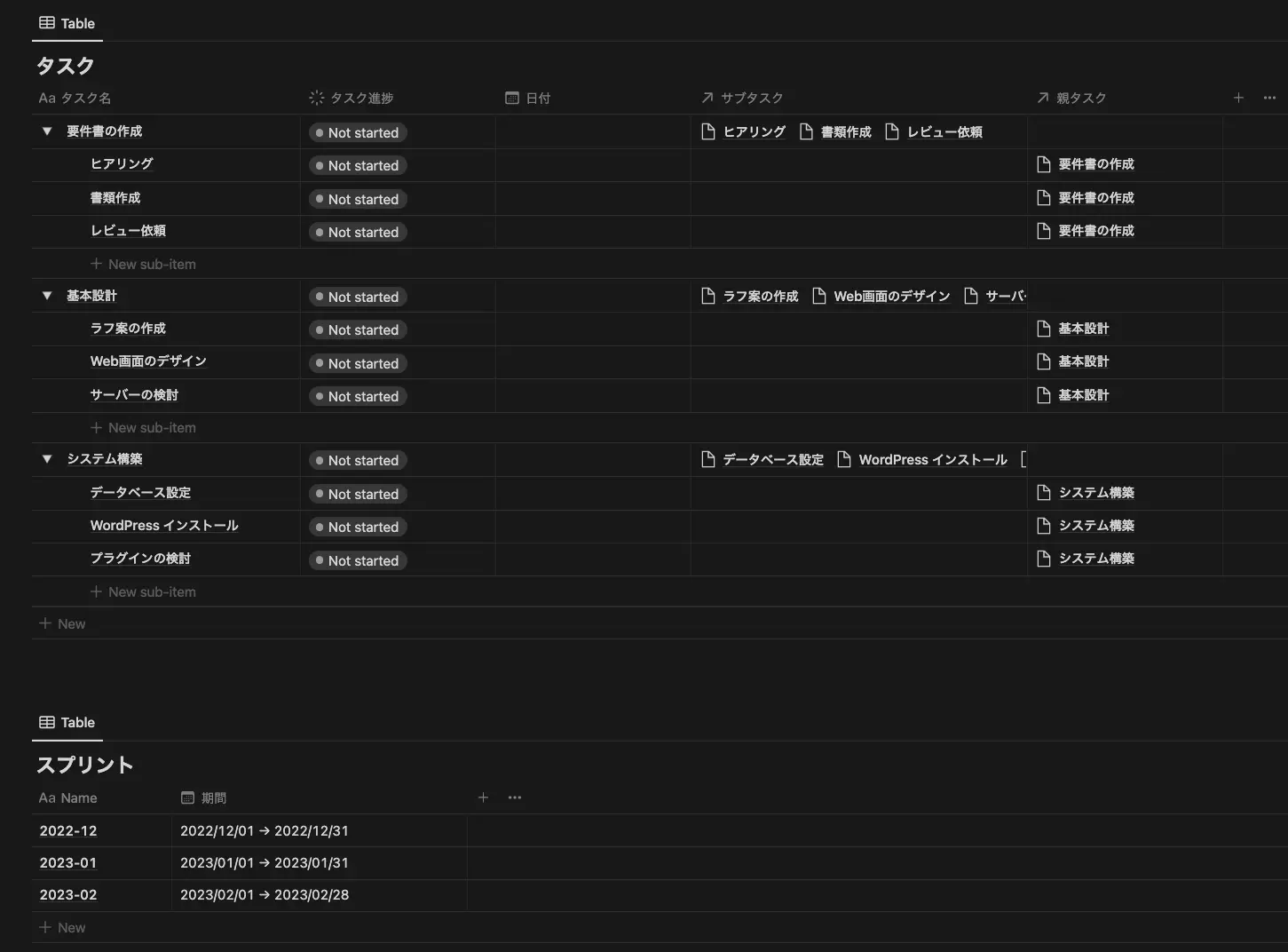タスク・スプリントテーブル