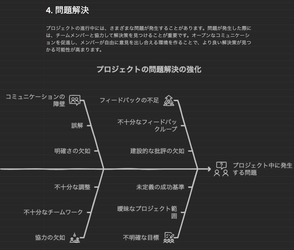 フィッシュボーン図