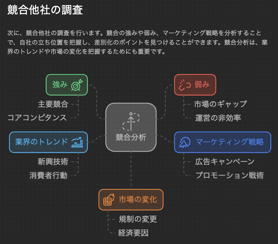 要素分解の図解