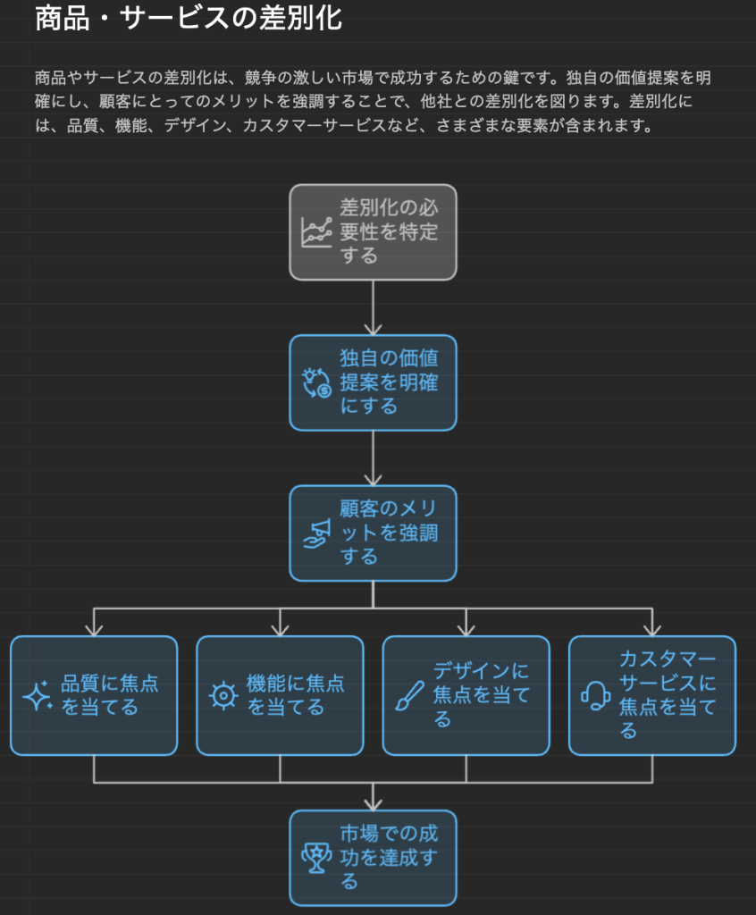 分岐・集結型の図解