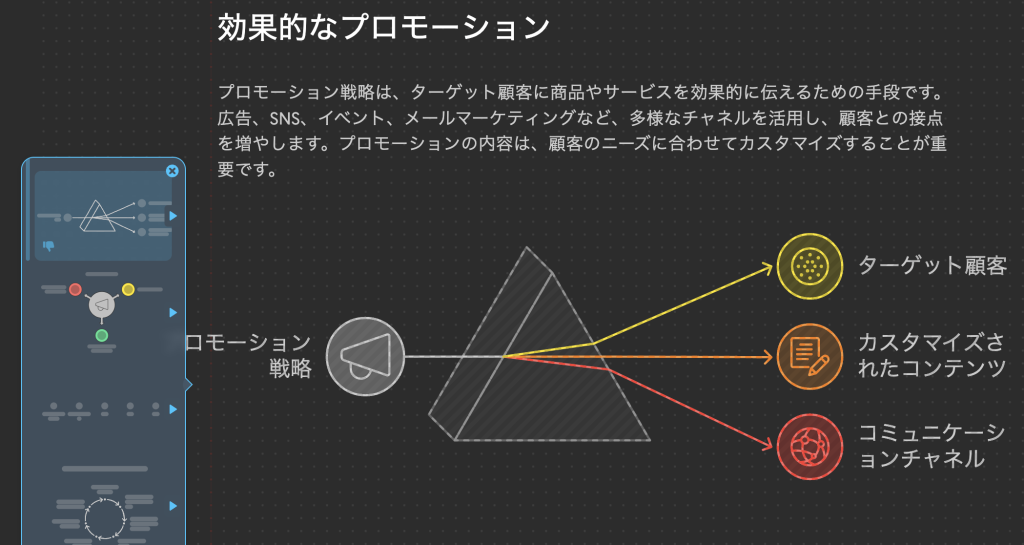 しっくりこない図解の例