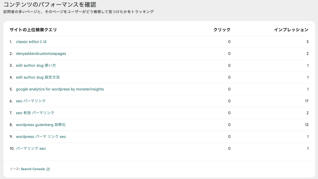検索キーワード状況