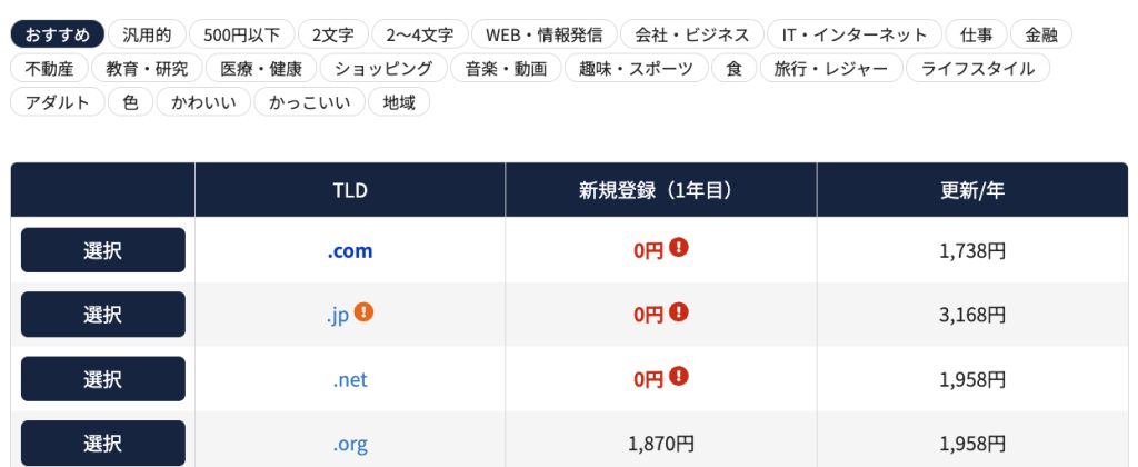 ドメイン更新料の説明